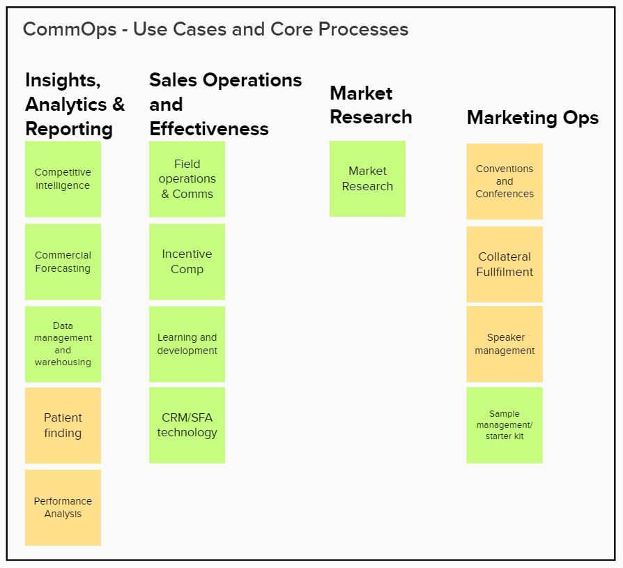 Data and Technology, Life Sciences, Biopharma, Biotech